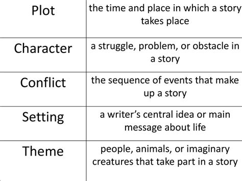 plot character conflict theme setting